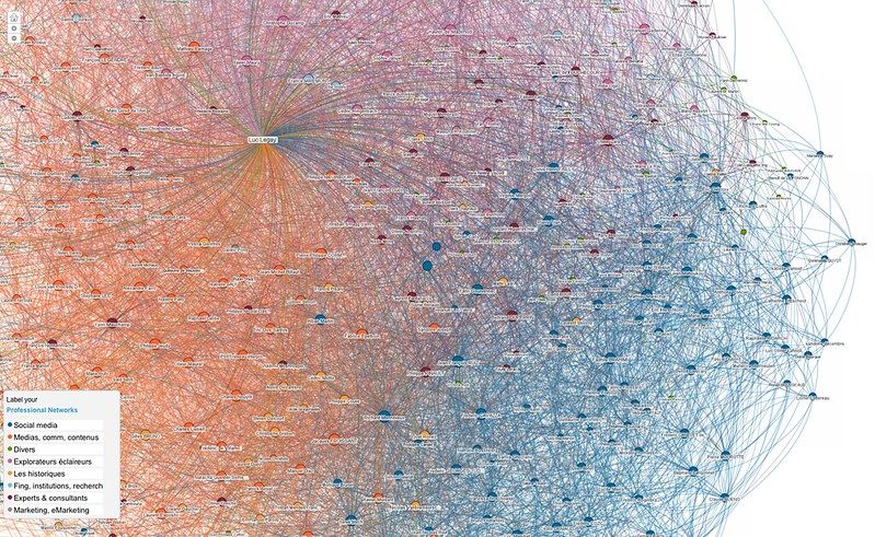 Visualización de una red social como grafo de nodos y conexiones